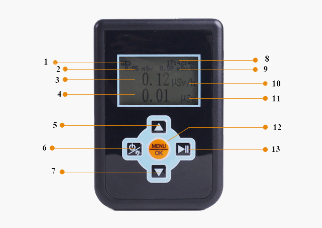Handheld radiation detector panel details