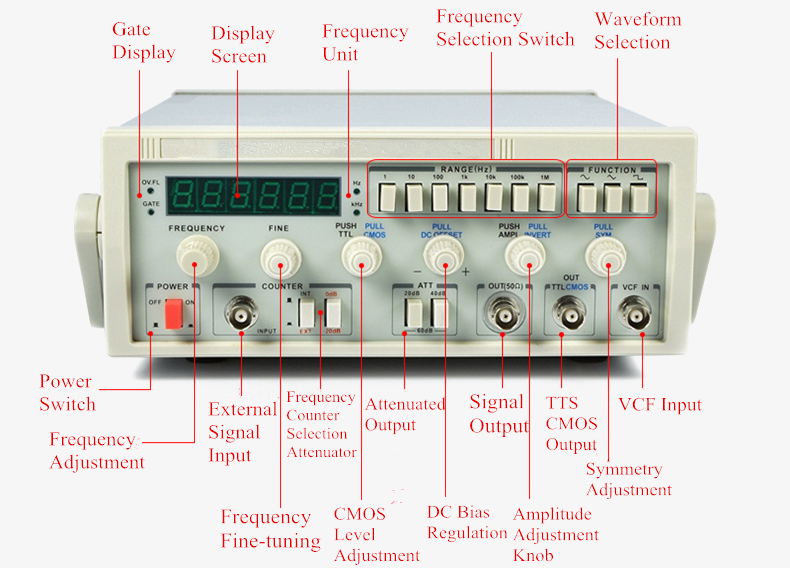 Panel descriptions of function signal generator