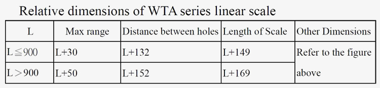 Relative dimensions of WTA linear scale