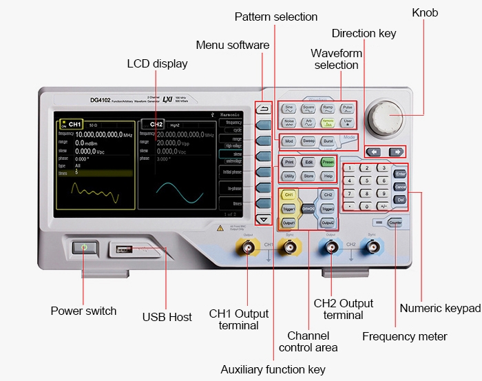 100 MHz arbitrary waveform generator detail