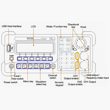 25 MHz arbitrary waveform generator detail