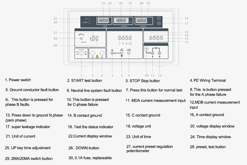 3 phase leakage current tester details