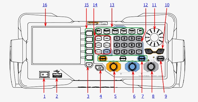 30 MHz arbitrary waveform generator detail