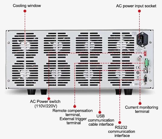 3000W electronic load back details