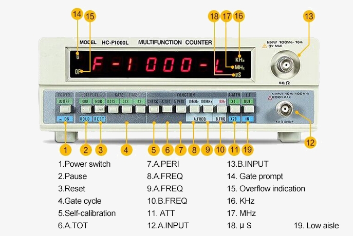 8 digit digital frequency counter button details