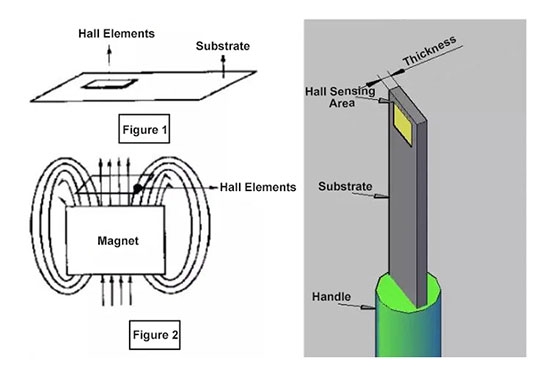 Gauss meter working principle