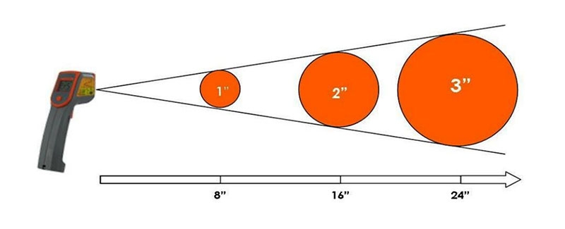 Infrared thermometer distance to spot ratio