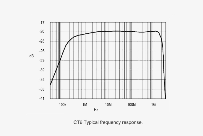 Ac current oscilloscope probe typical frequency response ct6