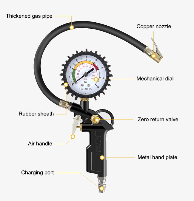 Analog tire pressure gauge detail