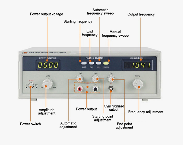 Audio function generator detail