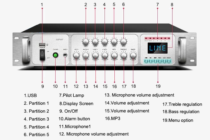 Bluetooth high power amplifier specification