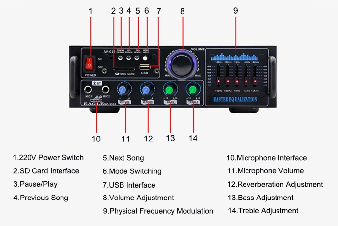 Bluetooth power amplifier button details