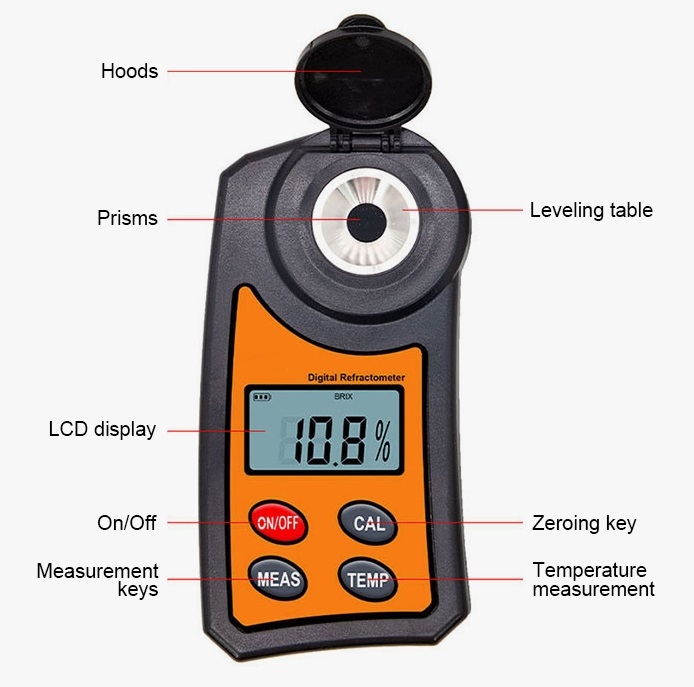 Brix refractometer for honey detail