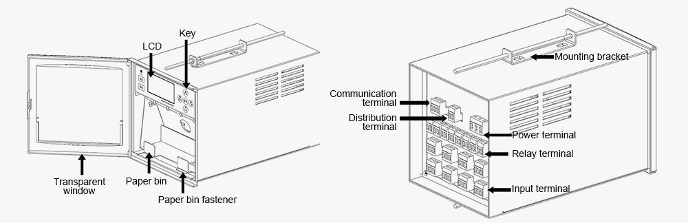 Paper chart recorder detail