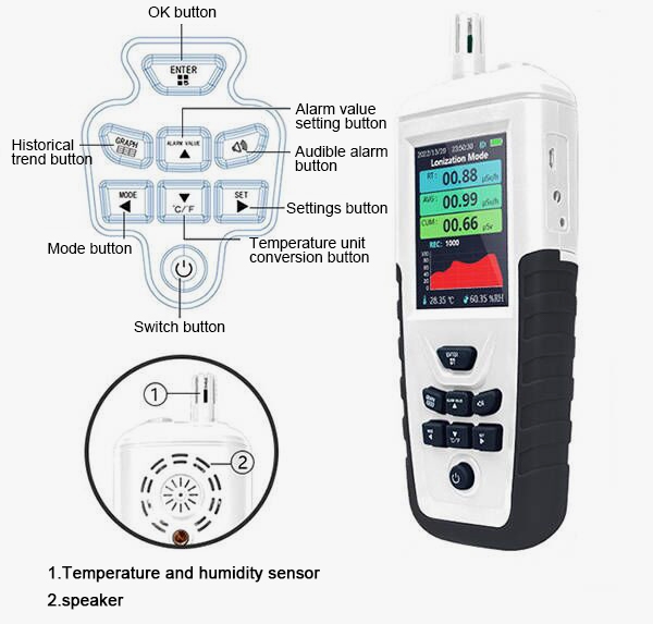 Electronic radiation detector detail