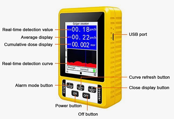 EMF radiation detector detail