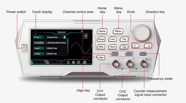 35 MHz arbitrary waveform generator detail