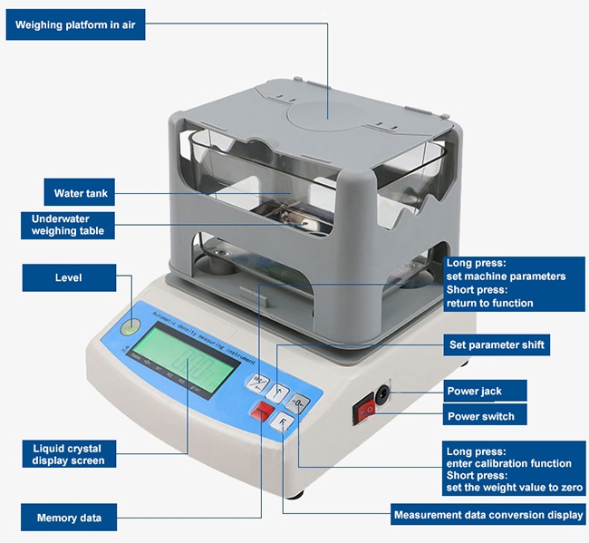 Density meter for solids detail