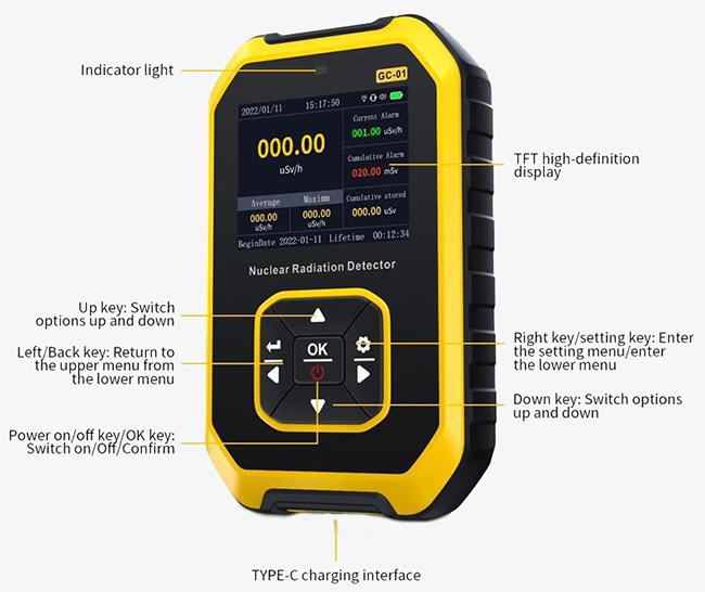 Geiger counter nuclear radiation detector detail