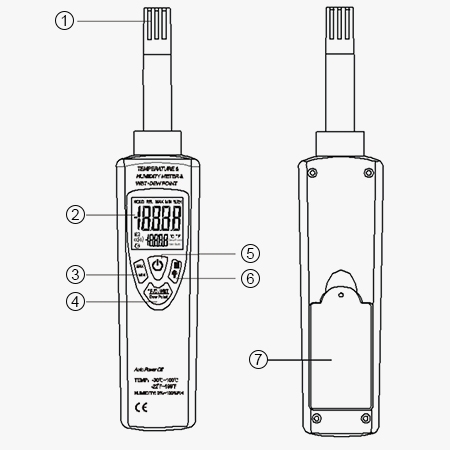 Digital dew point meter with wet bulb structure