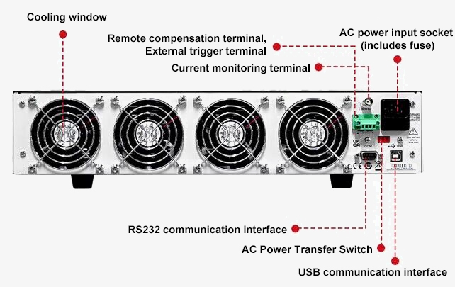 Digital electronic load back details