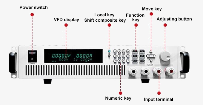 Digital electronic load front details