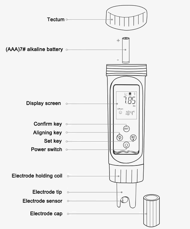 Digital pH meter structure