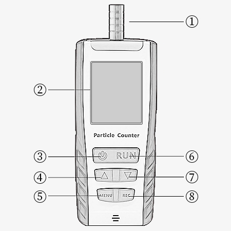 Digital particle counter structure