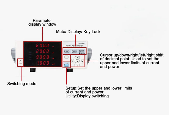 Digital power meter detail