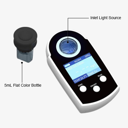 Digital residual chlorine meter details