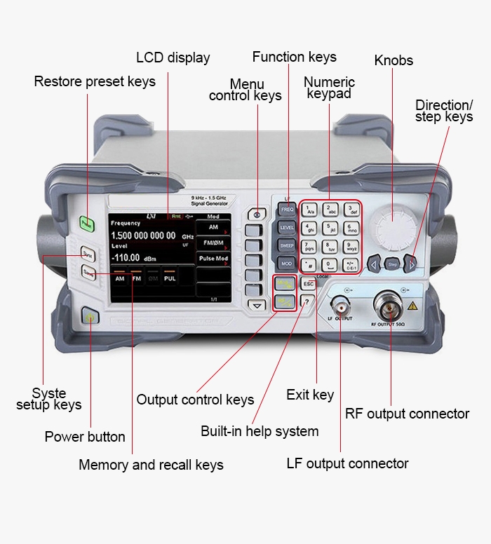 Digital rf generator details