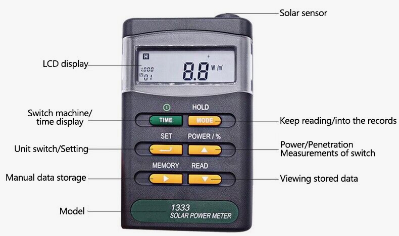 Digital solar btu power meter details