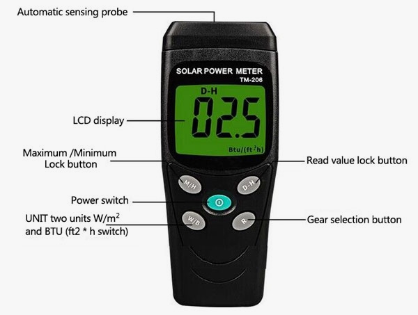 Digital solar power analyzer meter details