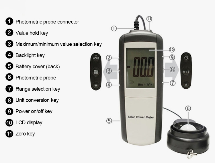 Digital solar watt meter details