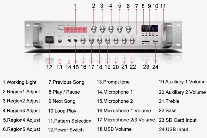 Digital stereo power amplifier specification