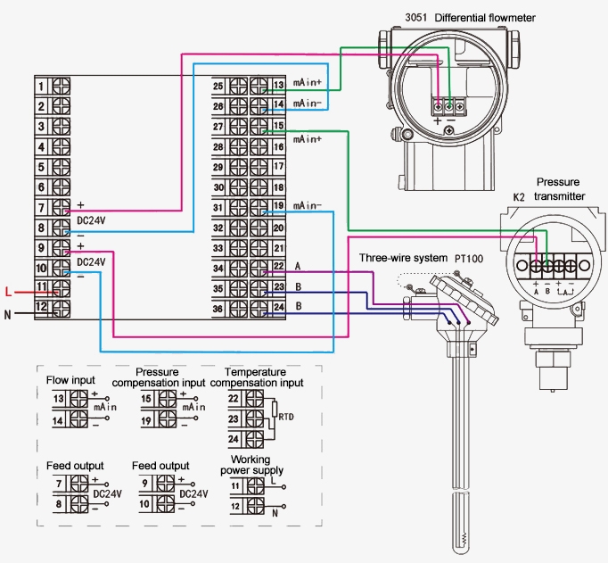 Digital totalizer wiring methods