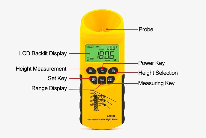 Digital ultrasonic cable length meter specifications