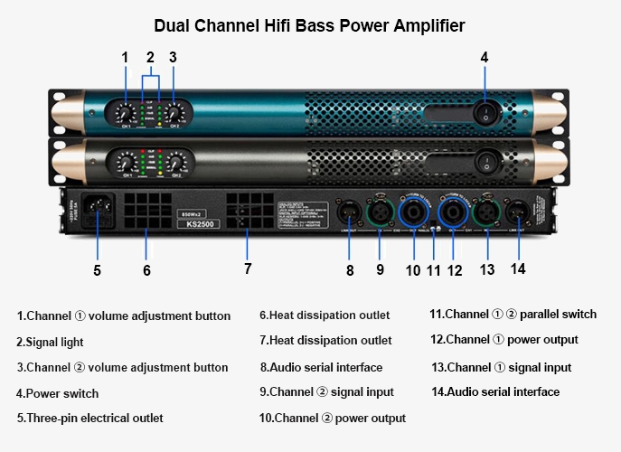 Dual channel hifi bass power amplifier details