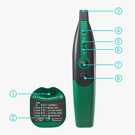 Electrical circuit breaker finder 220v structure