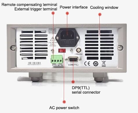 Electronic load back details