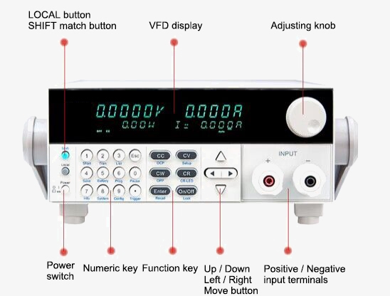 Electronic load front details