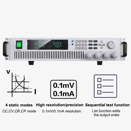 Electronic load machine functions