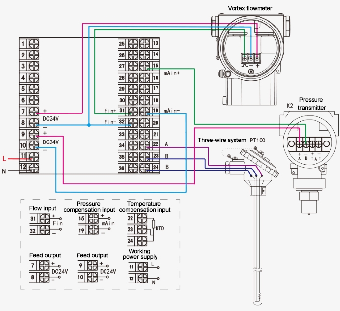 Flow totalizer wiring methods