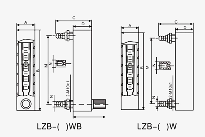 Glass tube rotameter specifications