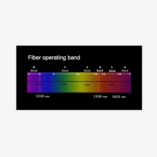 Handheld fiber optic power meter wavelength