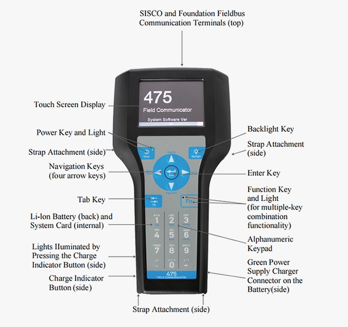 Hart communicator details