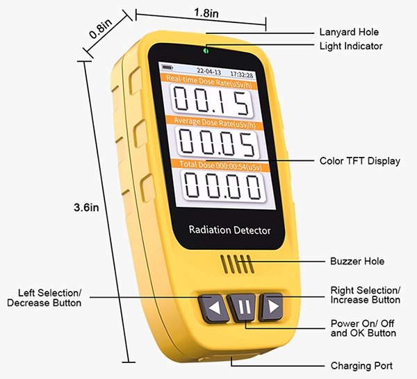 Ionizing radiation detector size and detail