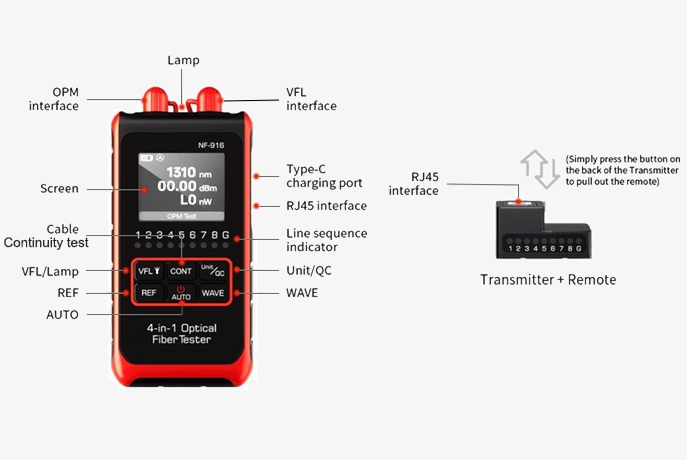 Multifunction optical power meter details