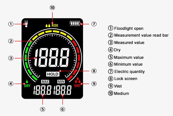 Non invasive wood moisture meter screen detail