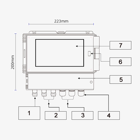 PH and conductivity meter structure